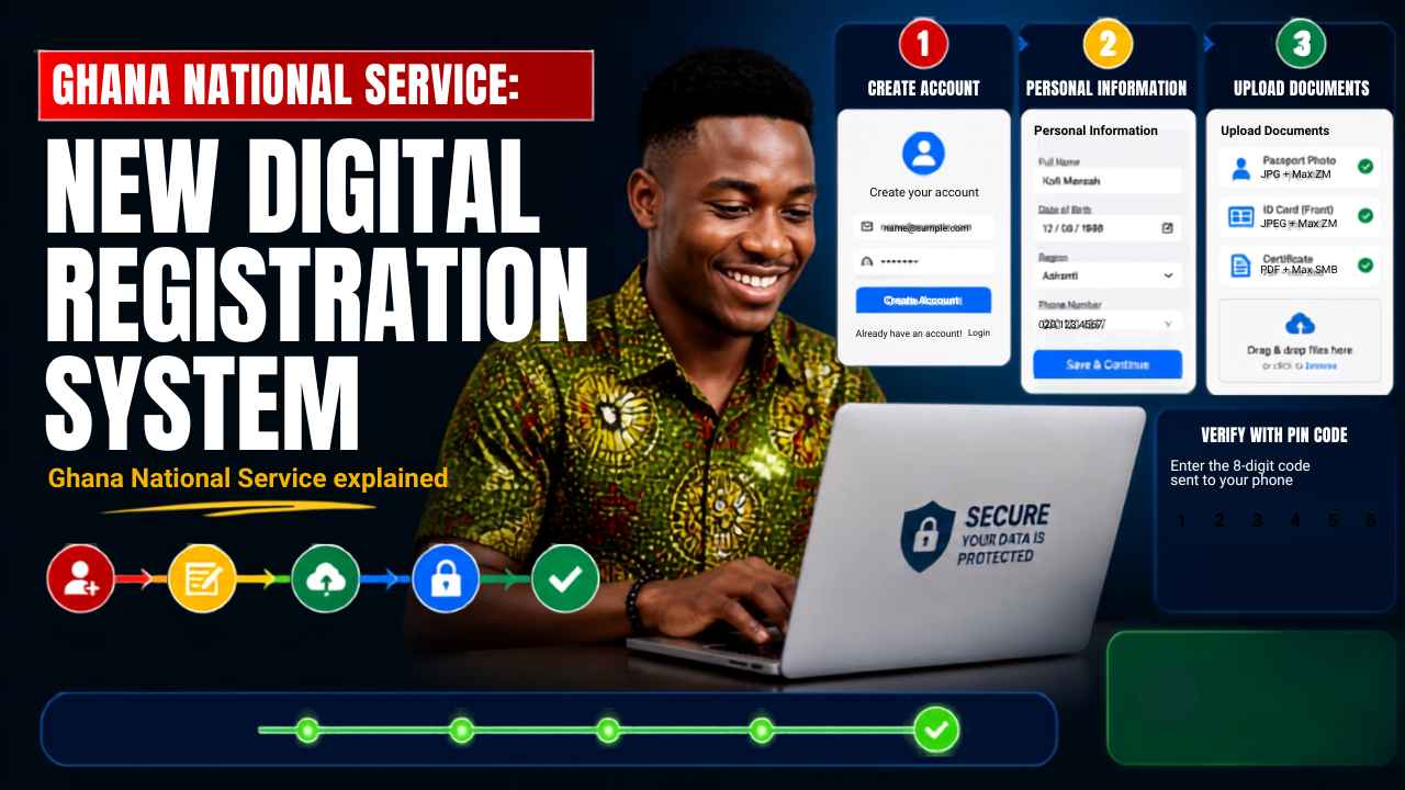 Ghana National Service registration, Ghana National Service registration, NSS PIN code NSS PIN code, National Service Authority